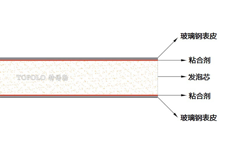 广安泡沫板结构图0202-1.jpg