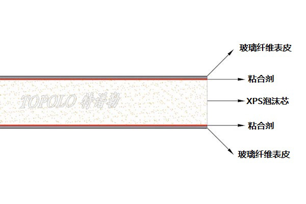 广安XPS广安泡沫广安夹芯板-–-广安特谱勒-您身边的广安轻量化专家_6.jpg